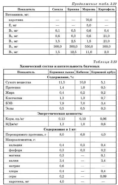 Здоровье и питательность обработанных плодов