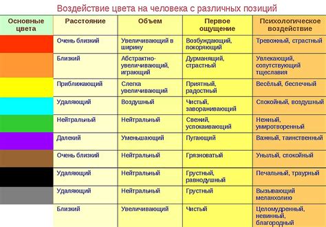 Зеленый цвет: его психологическое воздействие