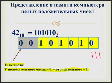 Знаковый символизм числа