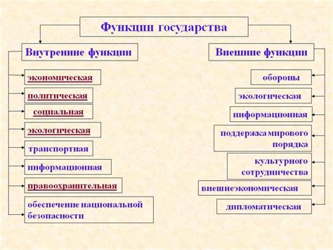 Значение государства для человека: обществознание 7 класс