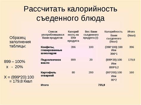 Значение для готового блюда