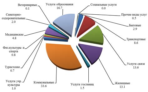 Значение замены Чувашей на гвозди для экономики России