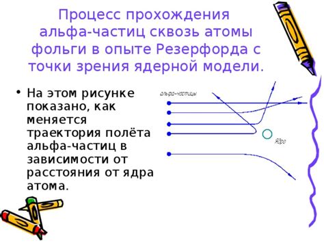 Значение золотой фольги в опыте Резерфорда