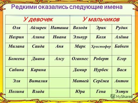 Значение имени и фамилии в контексте приложения