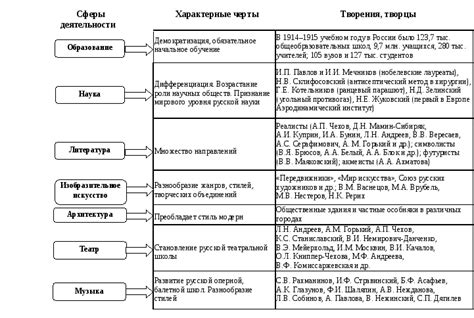 Значение культуры серебряного века в современном мире