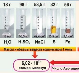 Значение молярной массы для химических реакций