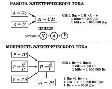 Значение мощности