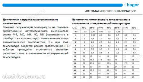 Значение рабочей температуры