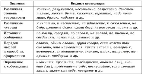 Значение самоназванных фраз в плаще