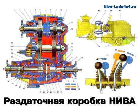 Значение стрелок на подушках раздаточной коробки Нива
