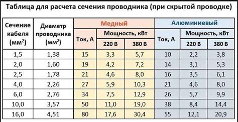 Значение экрана в кабеле 10 кв: главные функции и преимущества