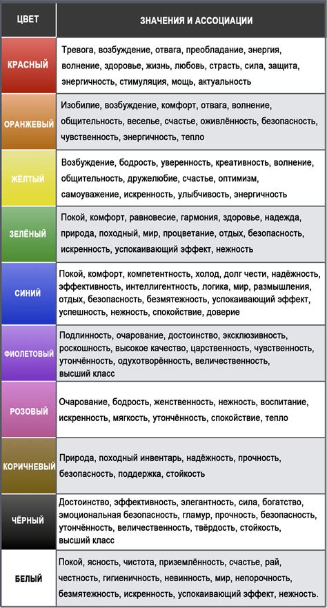 Значения цветов и их символика при переносе