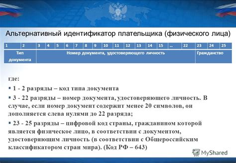 Идентификация плательщика