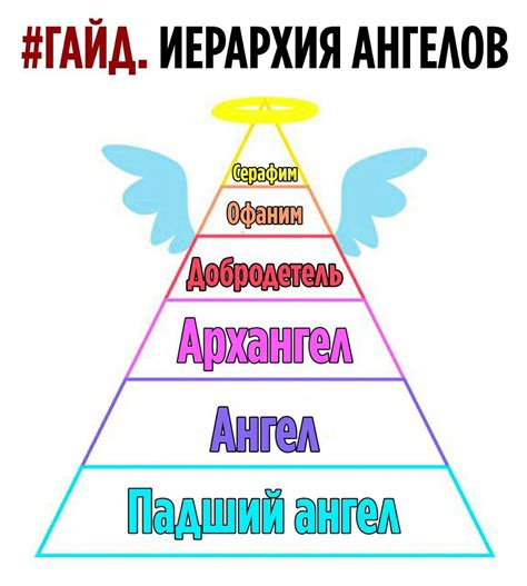 Иерархия внутри стаи