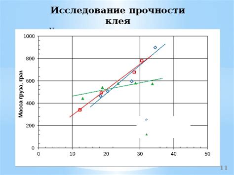 Избыток клея и скручивание при высыхании