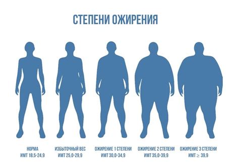 Избыточный вес и проблемы с здоровьем