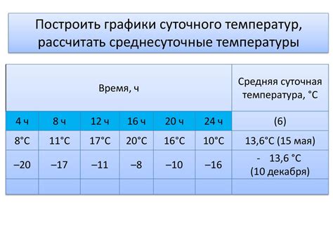 Изменение атмосферы на волнах радиостанции