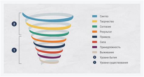 Изменение корпоративной культуры и ценностей