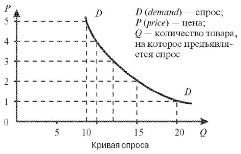 Изменение потребительского спроса: