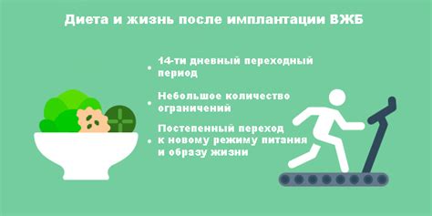 Изменение режима питания и образа жизни