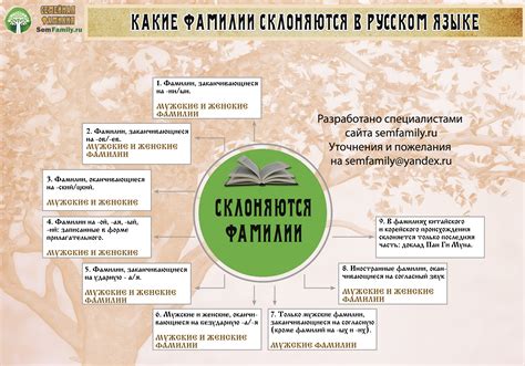 Изменение фамилий с окончанием на чук в современности