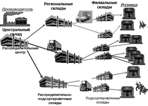 Изменения в логистической сети