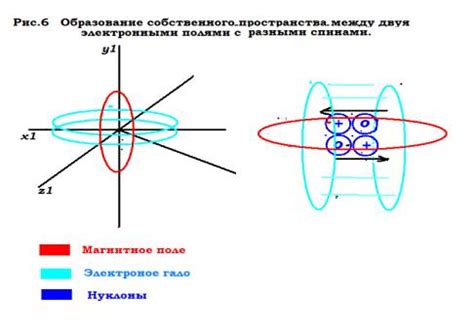 Измерение трека электрона и его интерпретация
