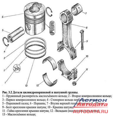 Износилованность поршневой группы