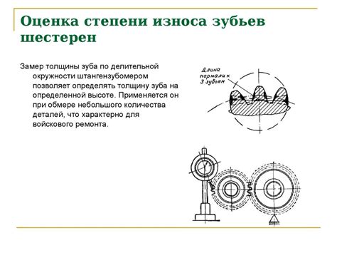 Износ зубчатой передачи