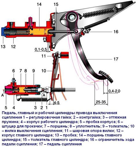 Износ и неправильная регулировка сцепления