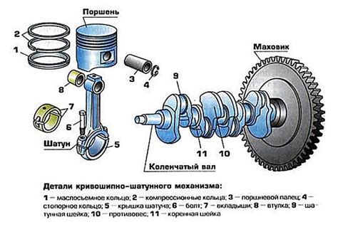 Изношенные компоненты механизма