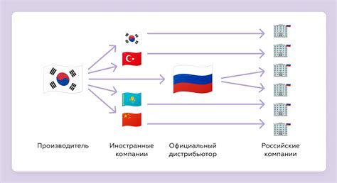 Импортантность подключения Лесного к столице