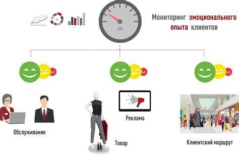 Интенсивность эмоционального опыта