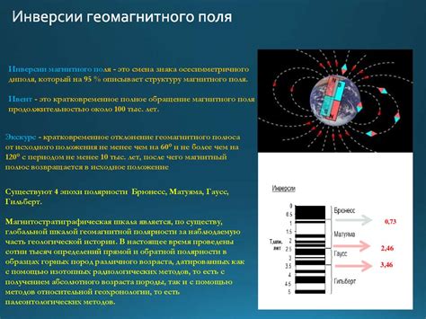 Использование геомагнитного поля