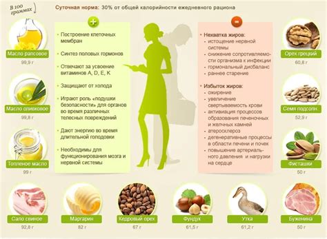 Использование достаточного количества жира