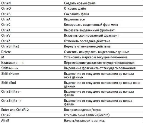 Использование клавиш комбинаций для выделения