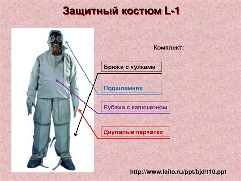 Использование несоответствующих средств