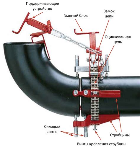 Использование сварки для соединения отводов на газопроводе