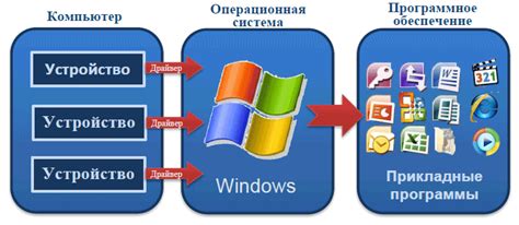 Использование специальных инструментов и программ: