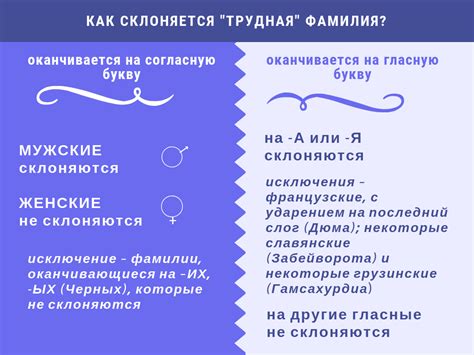 Исторические исключения в склонении фамилий на ая