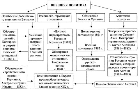 Исторические и общественные причины