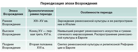 Исторические предпосылки развития