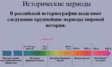 История периодов