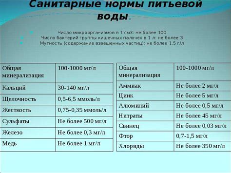 Источники железа в питьевой воде