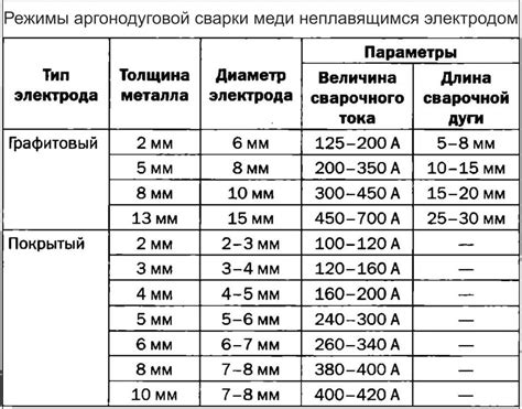 Источники рывков в подаче проволоки