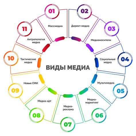 И медиа