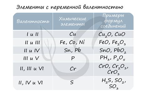 Какая валентность у меди и почему