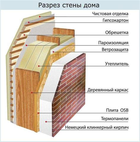 Какие повреждения может вызвать вибрация каркасного дома
