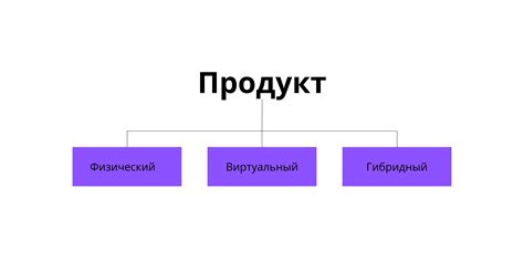 Какие продукты предлагает бренд Полина Айтеру для каждого