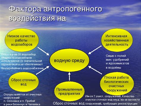 Какие факторы могут влиять на тусклое горение гирлянды